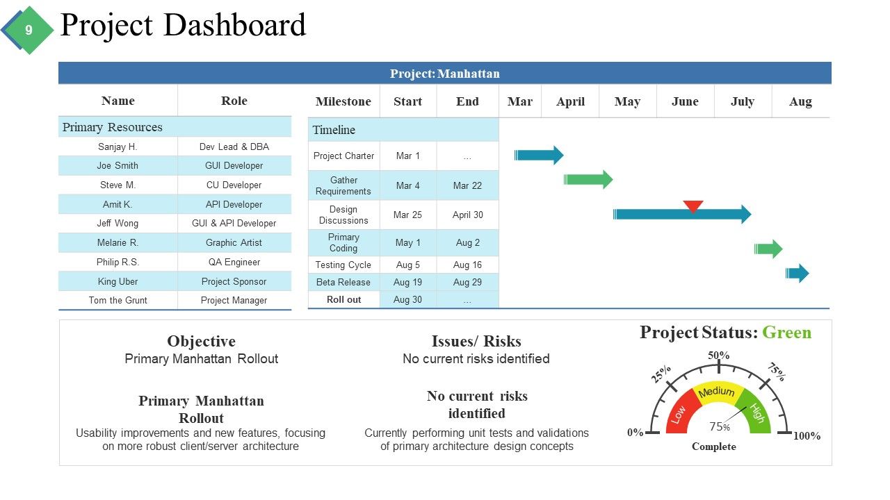 powerpoint presentation of a project