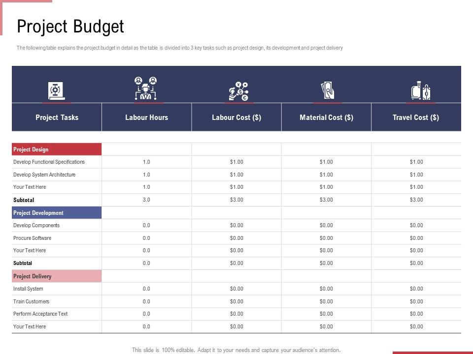 Project budget ppt powerpoint presentation gallery deck Slide00
