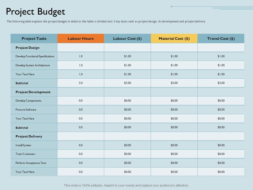 Project budget procure software ppt powerpoint presentation layouts structure Slide00