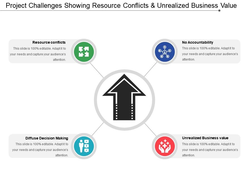 Project Challenges Showing Resource Conflicts And Unrealized Business ...
