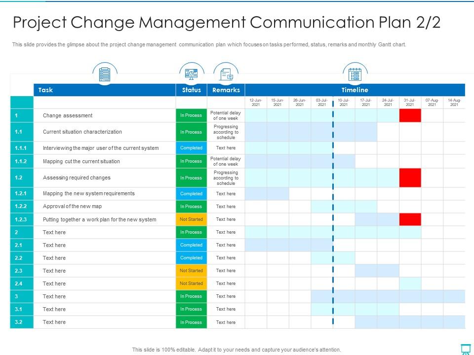 Project Change Management Communication Plan Timeline Project