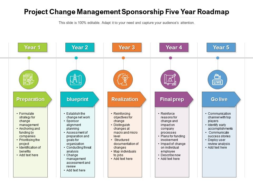 Project change management sponsorship five year roadmap