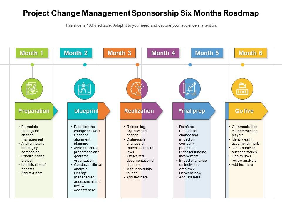 Project change management sponsorship six months roadmap Slide00