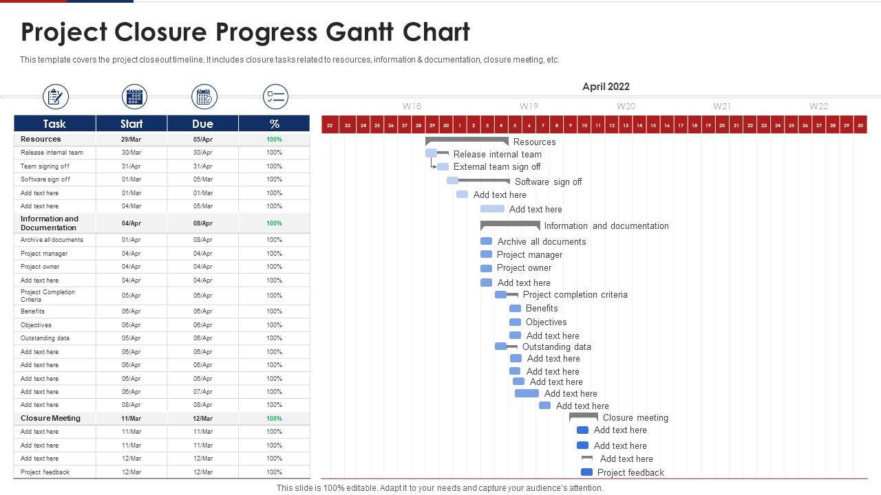 Project Closure Progress Gantt Chart