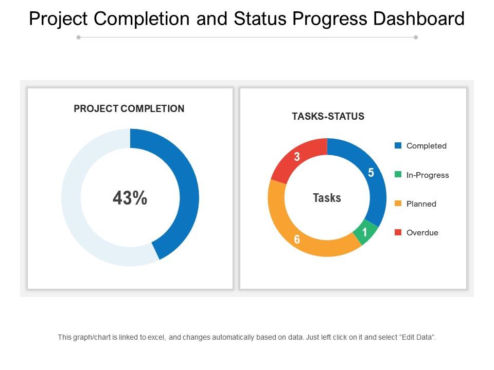 Project completion and status progress dashboard
