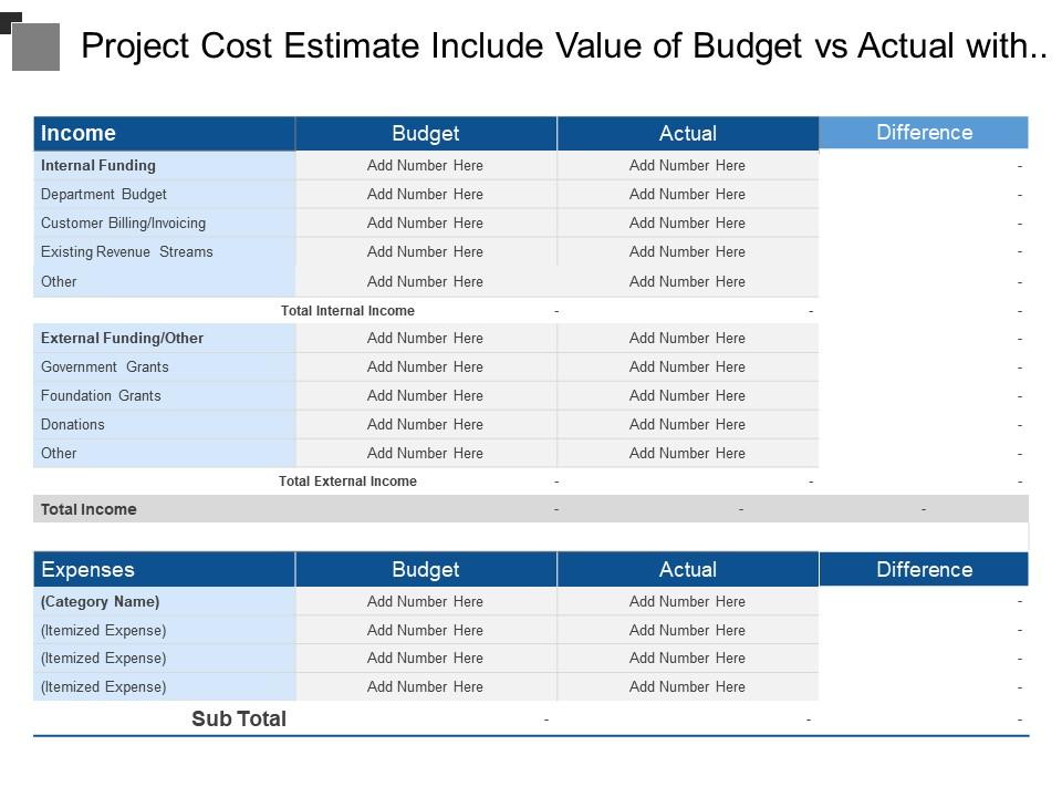 Project Cost Estimate Include Value Of Budget Vs Actual With Their Difference PowerPoint Slide