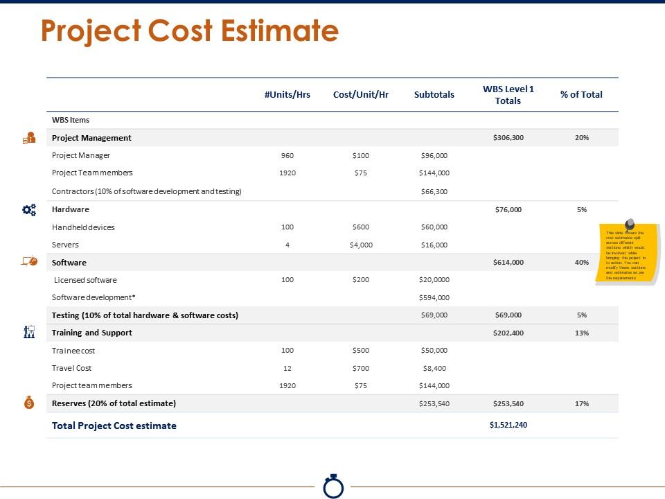 project_cost_estimate_powerpoint_slide_presentation_tips_Slide01