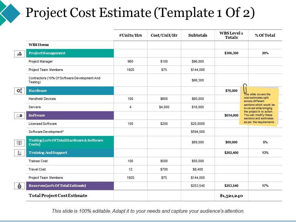 Project cost estimate project team members Slide01