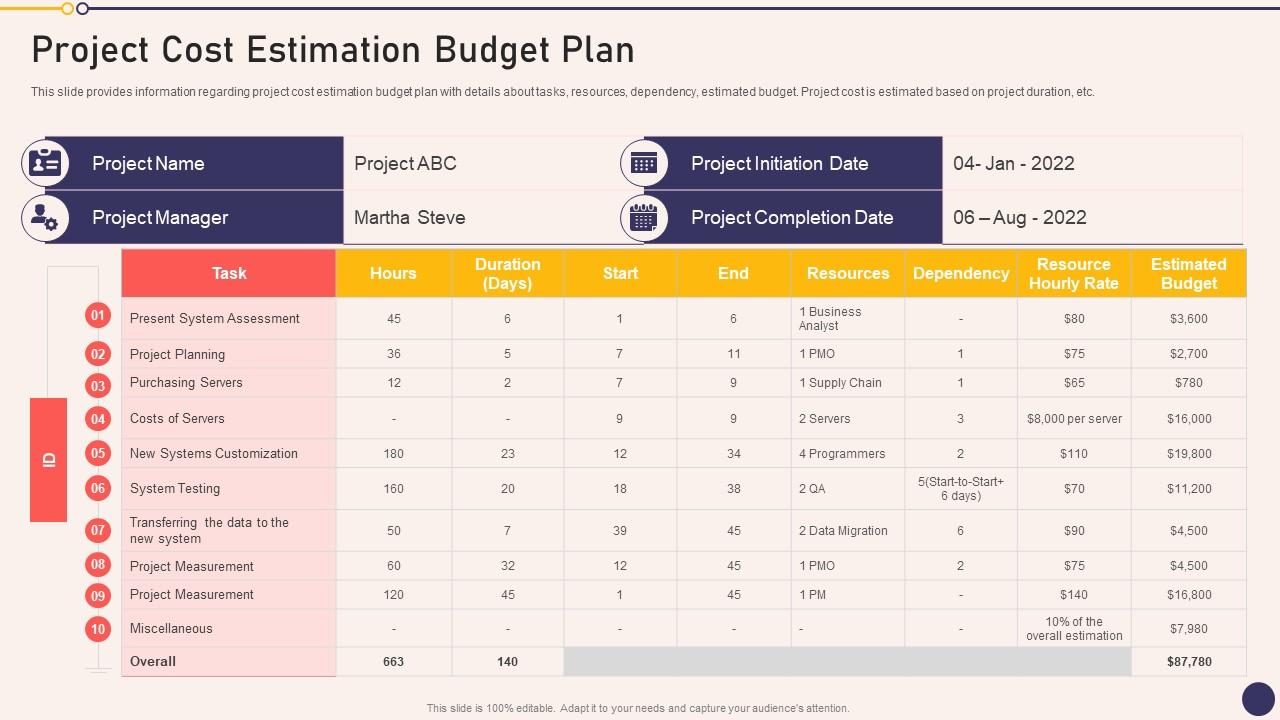 Project Cost Estimation Budget Plan Project Managers Playbook Slide01