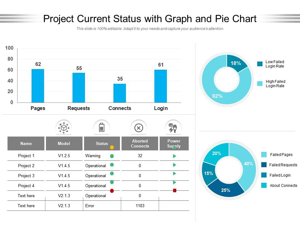 Project Current Status With Graph And Pie Chart | Presentation Graphics ...