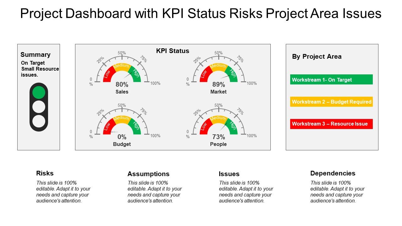 Project Dashboard Snapshot With Kpi Status Risks Project Area Issues