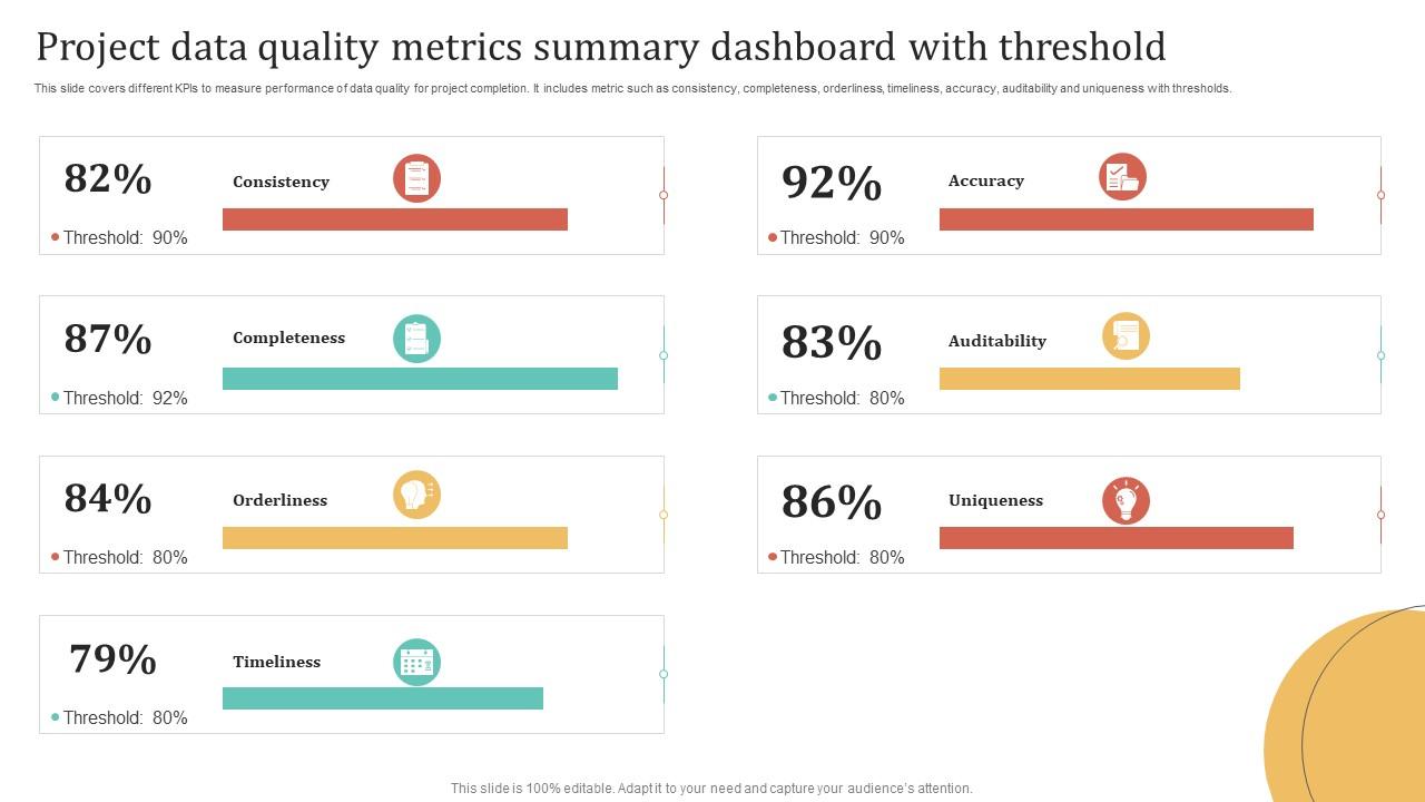 Project Data Quality Metrics Summary Dashboard With Threshold PPT