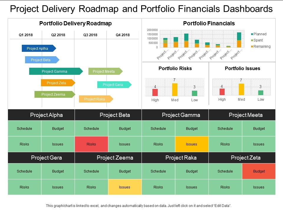 Portfolio Dashboard Ppt Template Download - Free Project Management A2C