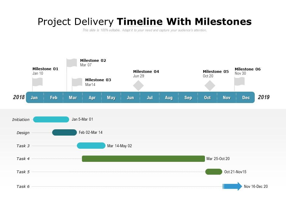 Project delivery timeline with milestones