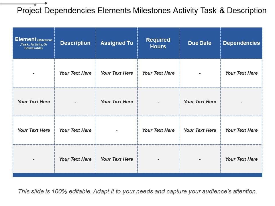 Project dependencies elements milestones activity task and description Slide00