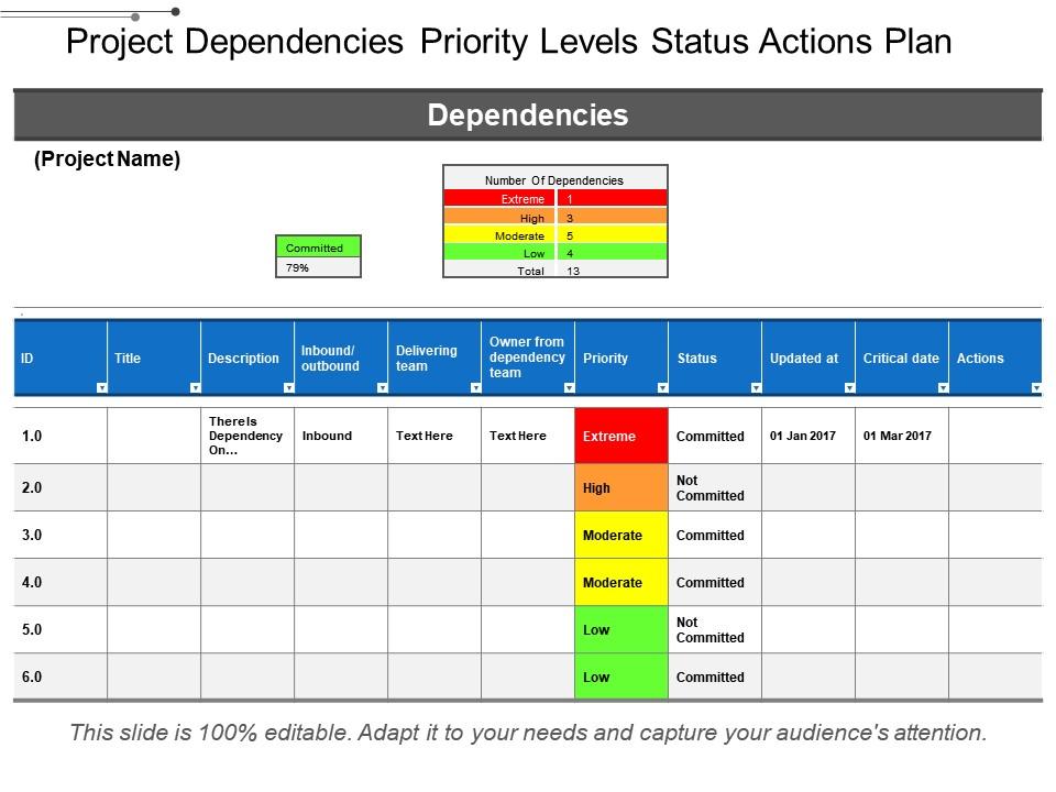 project_dependencies_priority_levels_status_actions_plan_Slide01