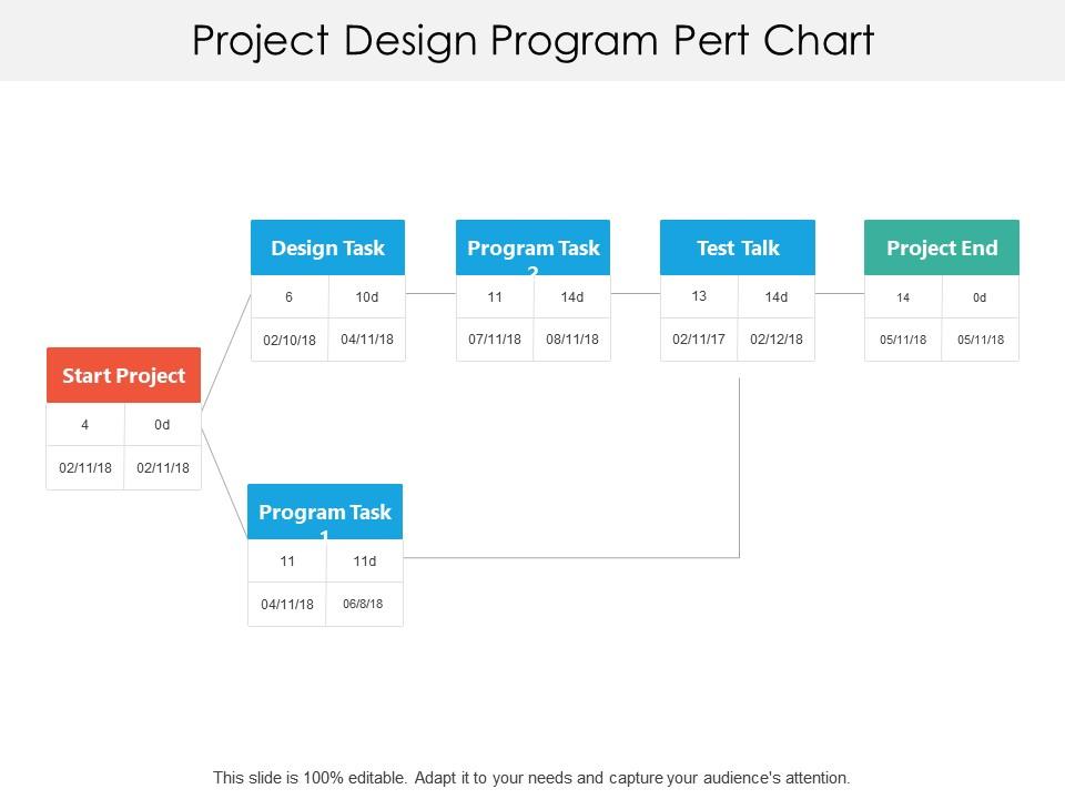 Project design program pert chart Slide00