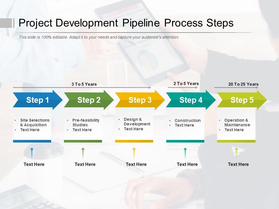 Project development pipeline process steps