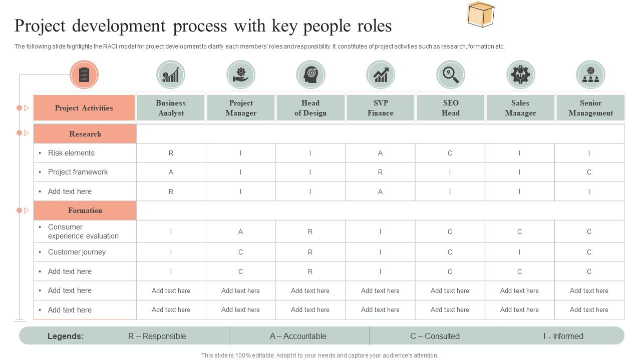 Project Development Process With Key People Roles PPT Example