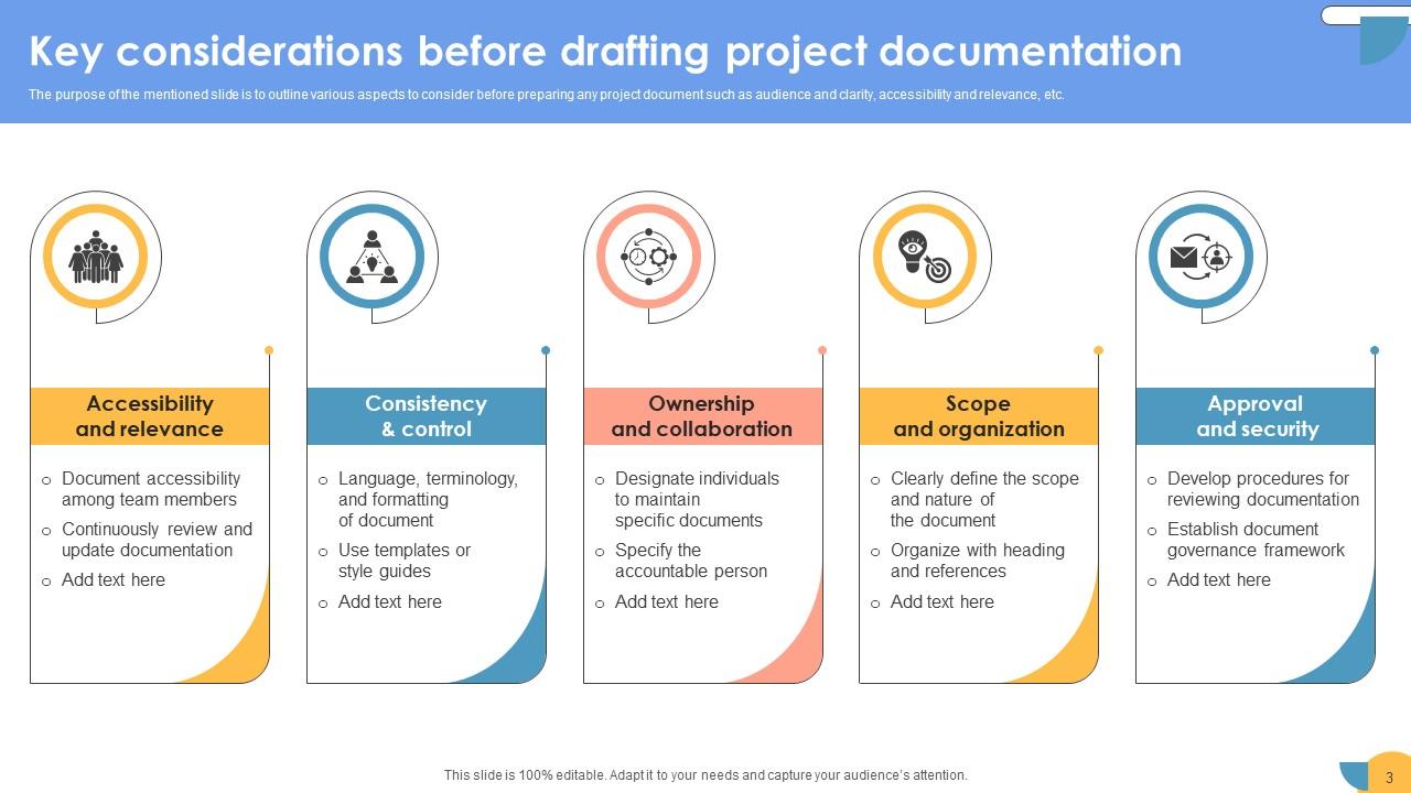 Project Document Powerpoint PPT Template Bundles CRP PPT Sample