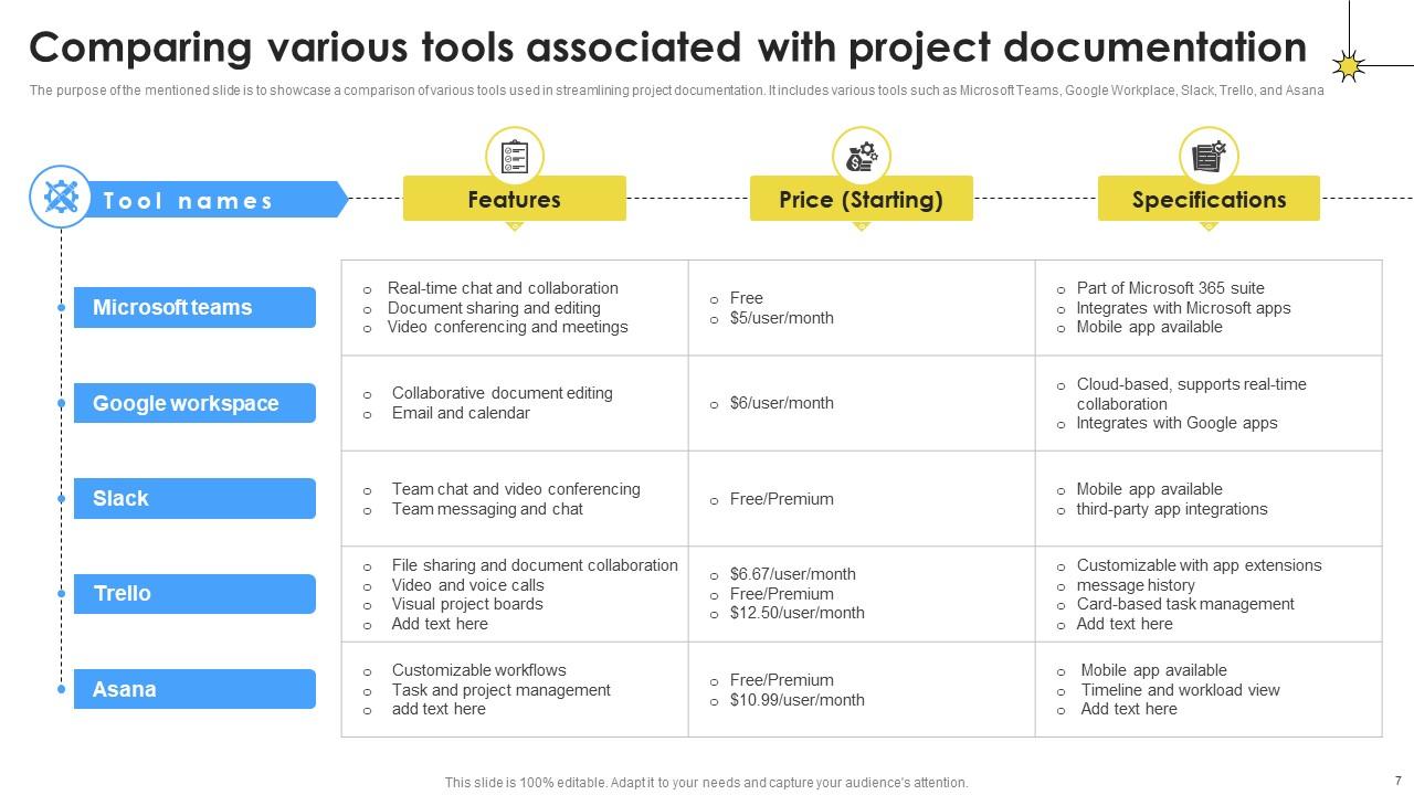 Project Documentation Powerpoint Presentation Slides PM CD PPT PowerPoint