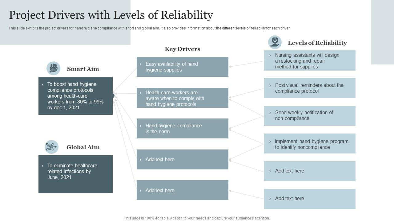 Project Drivers With Levels Of Reliability PPT Example