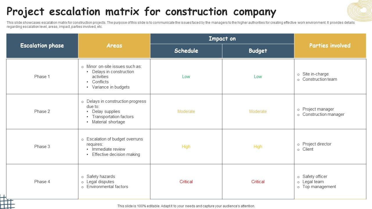 Project Escalation Matrix For Construction Company PPT Example