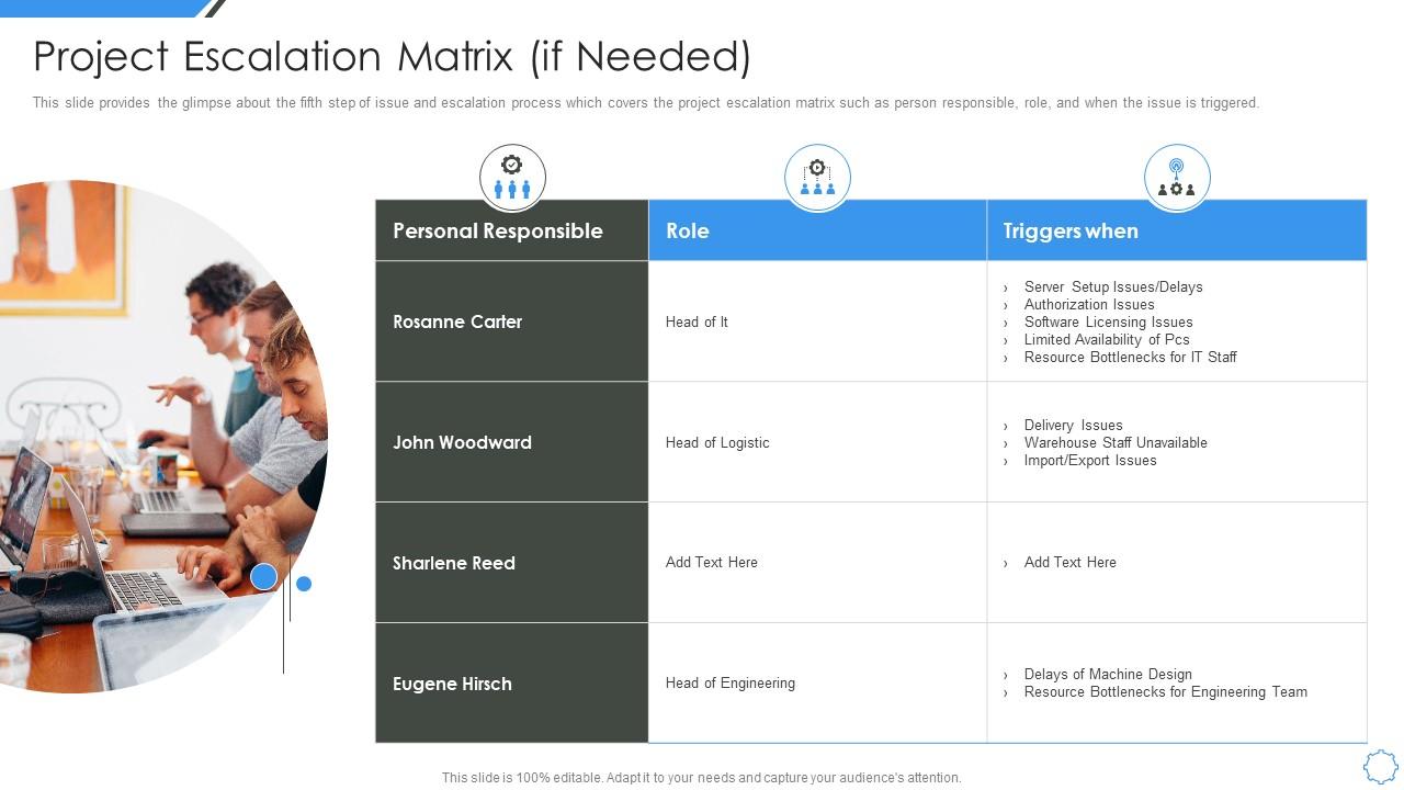 Project escalation matrix if needed managing project escalations