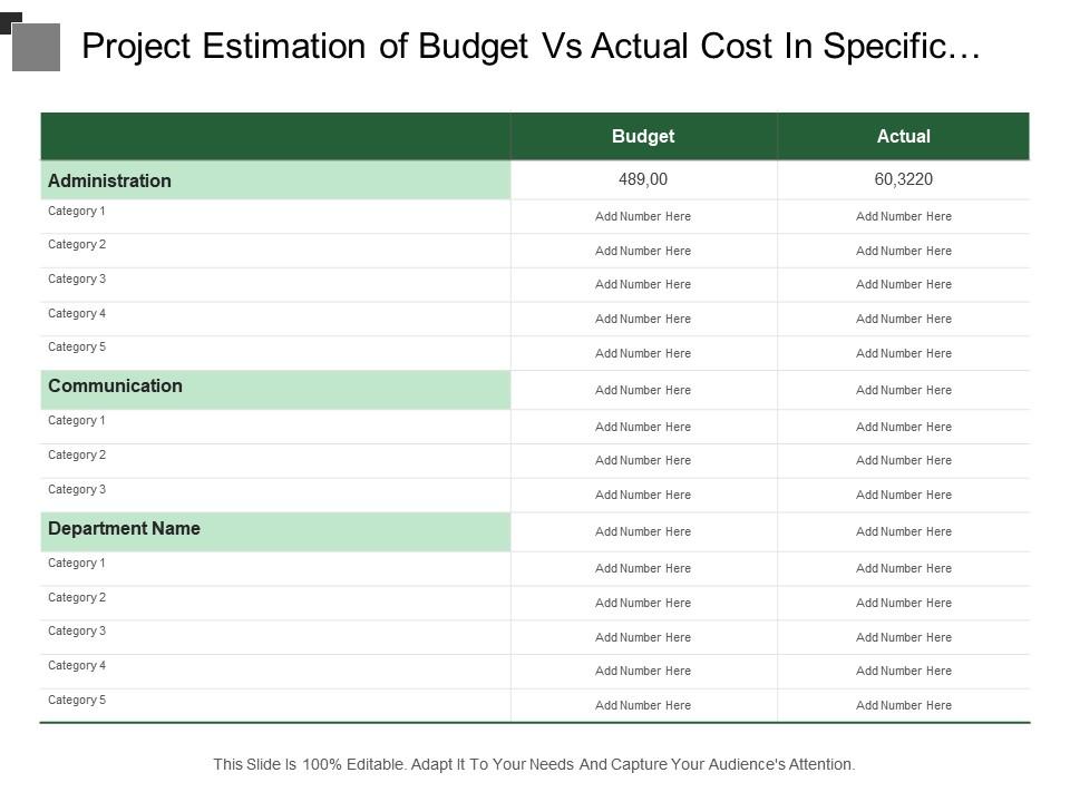 Project estimation of budget vs actual cost in specific departments include administration and communication Slide01