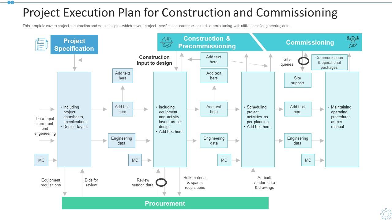 Construction Execution Plan Template