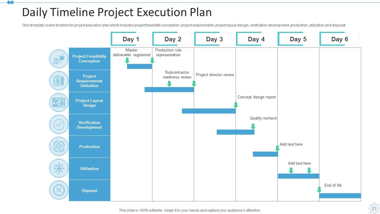 Project Execution Plan Powerpoint PPT Template Bundles | Presentation ...