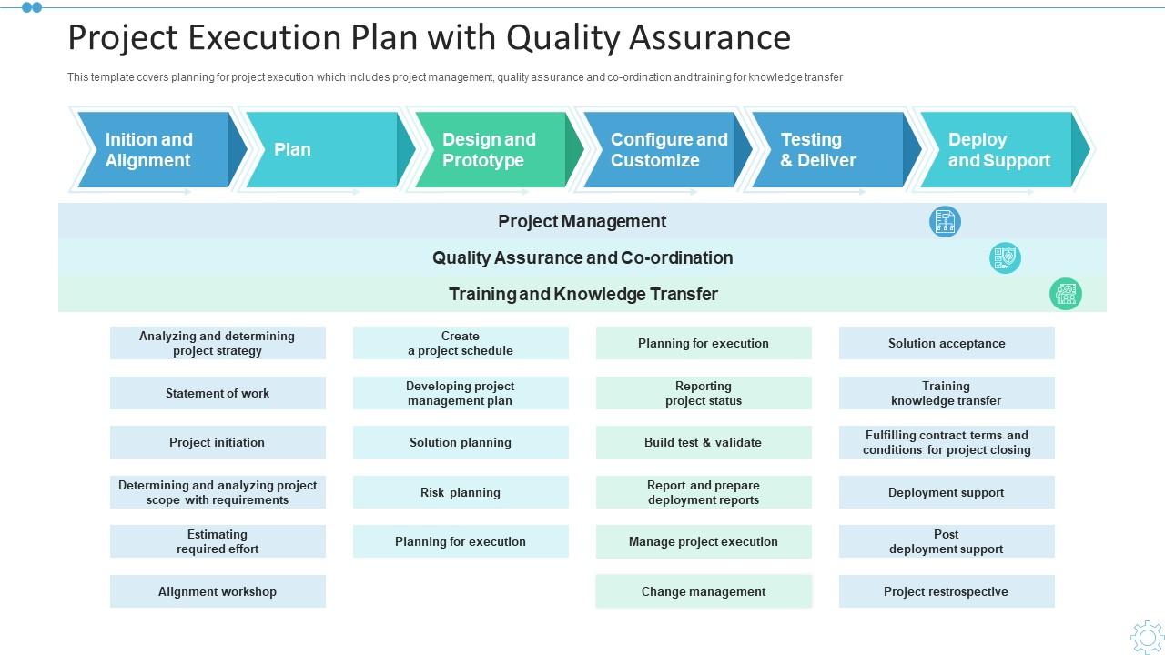 Project execution plan with quality assurance Slide01