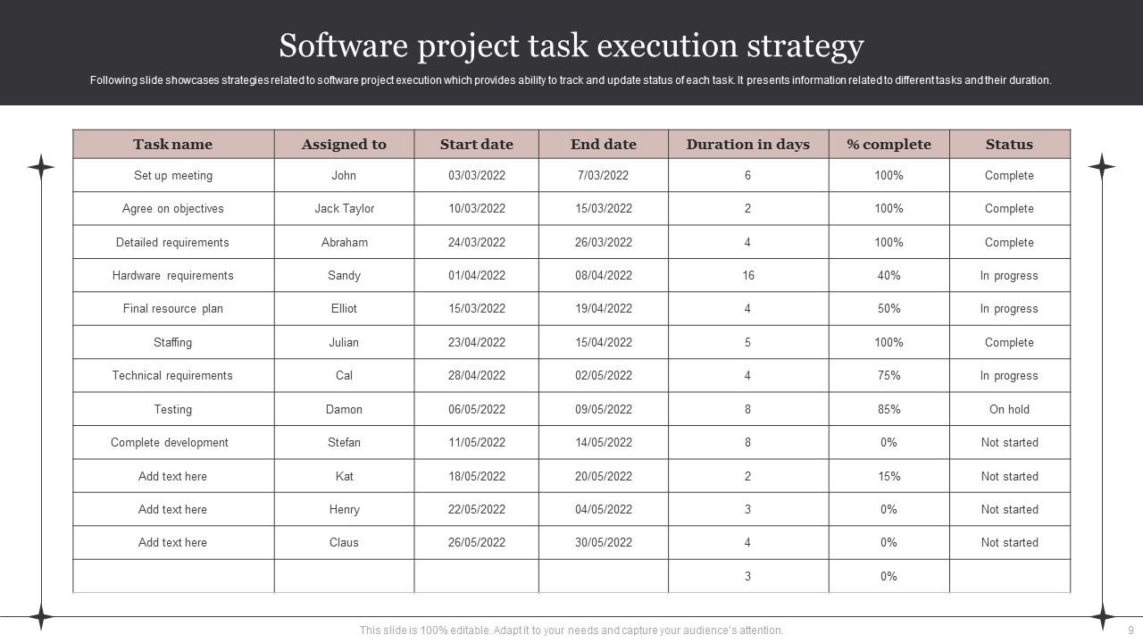 Project execution strategy powerpoint ppt template bundles ppt presentation