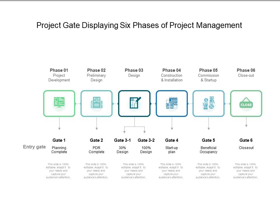 Project gate displaying six phases of project management Slide00