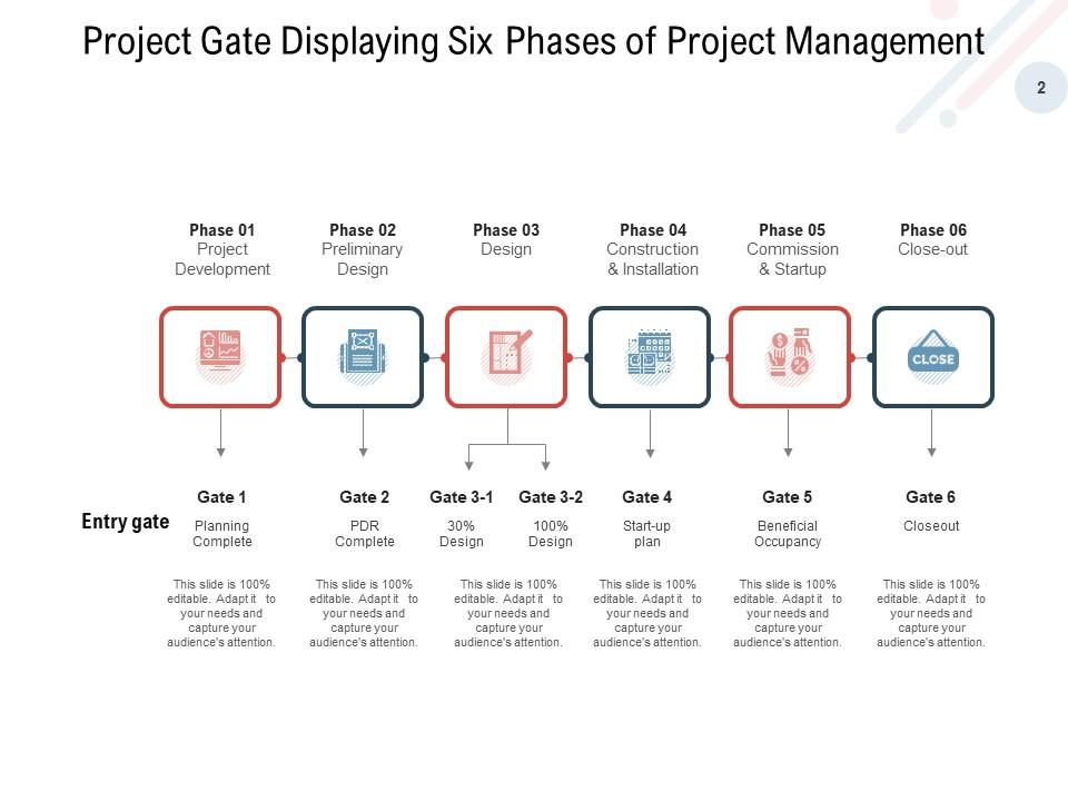 Project Gates Management Process Innovation Product Presentation