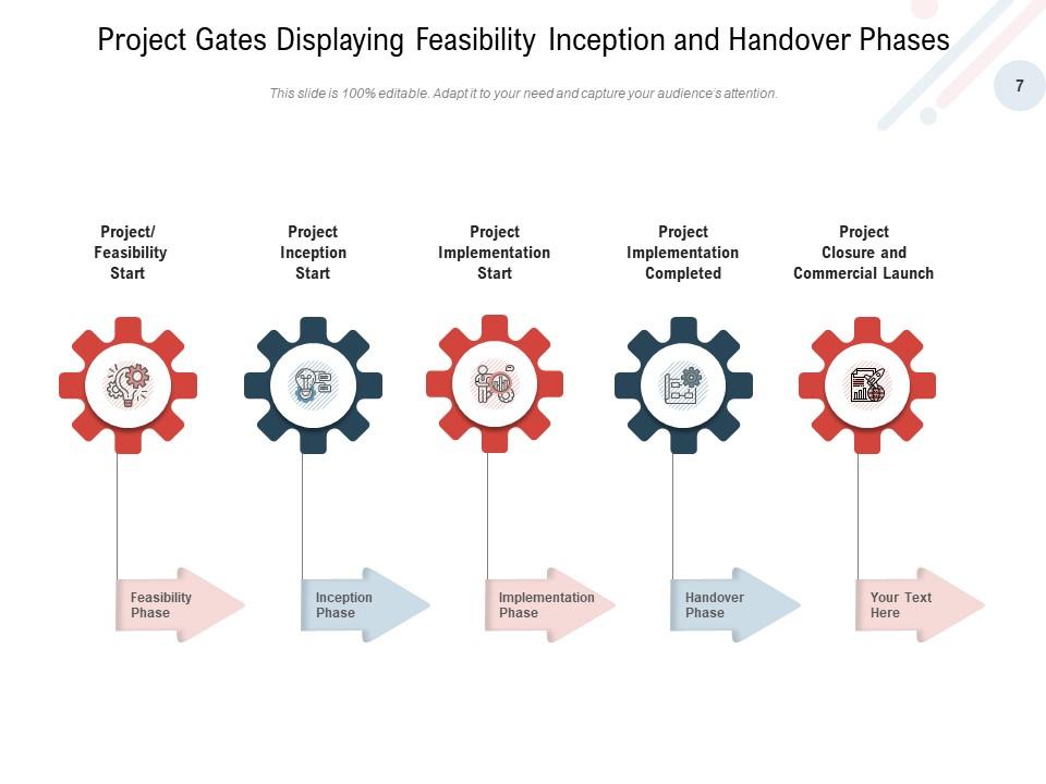Project Gates Management Process Innovation Product Presentation