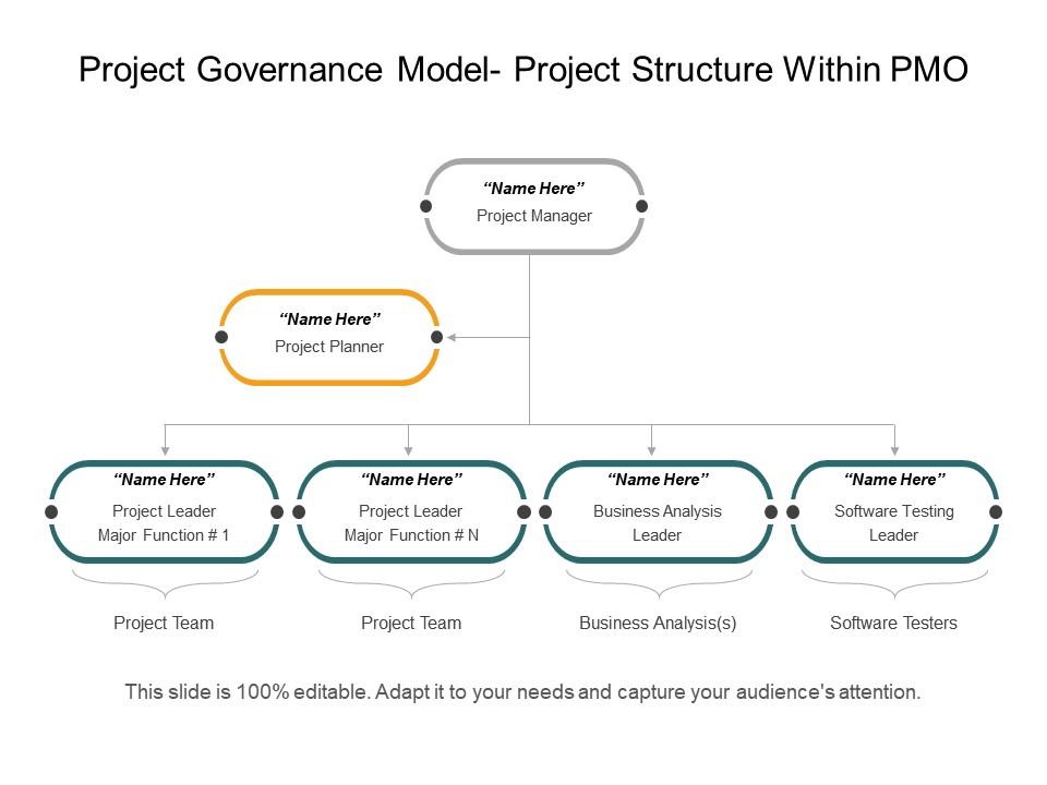 Project governance model project structure within pmo powerpoint slide designs download Slide00