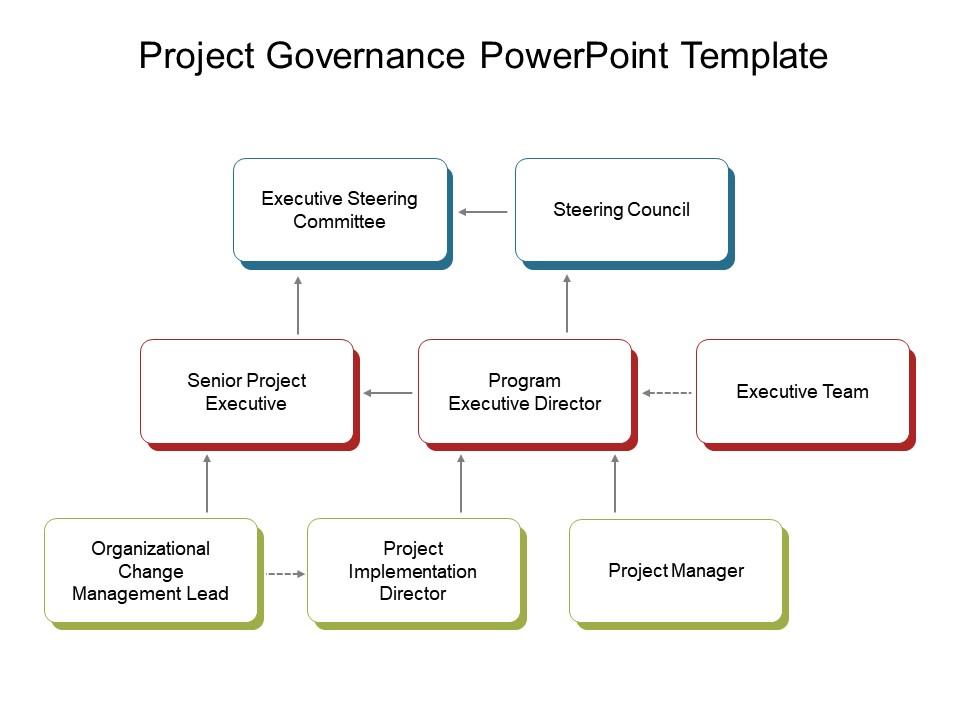 governance-structure-powerpoint-template-ubicaciondepersonas-cdmx-gob-mx