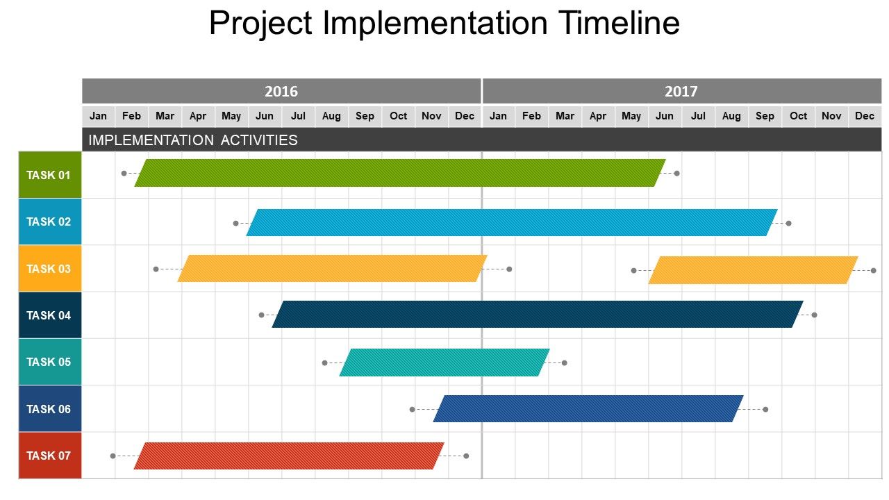 Project implementation timeline roadmap powerpoint guide Slide01