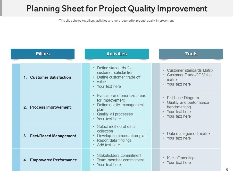 Project Improvement Analyze Business Leadership Management Performance ...