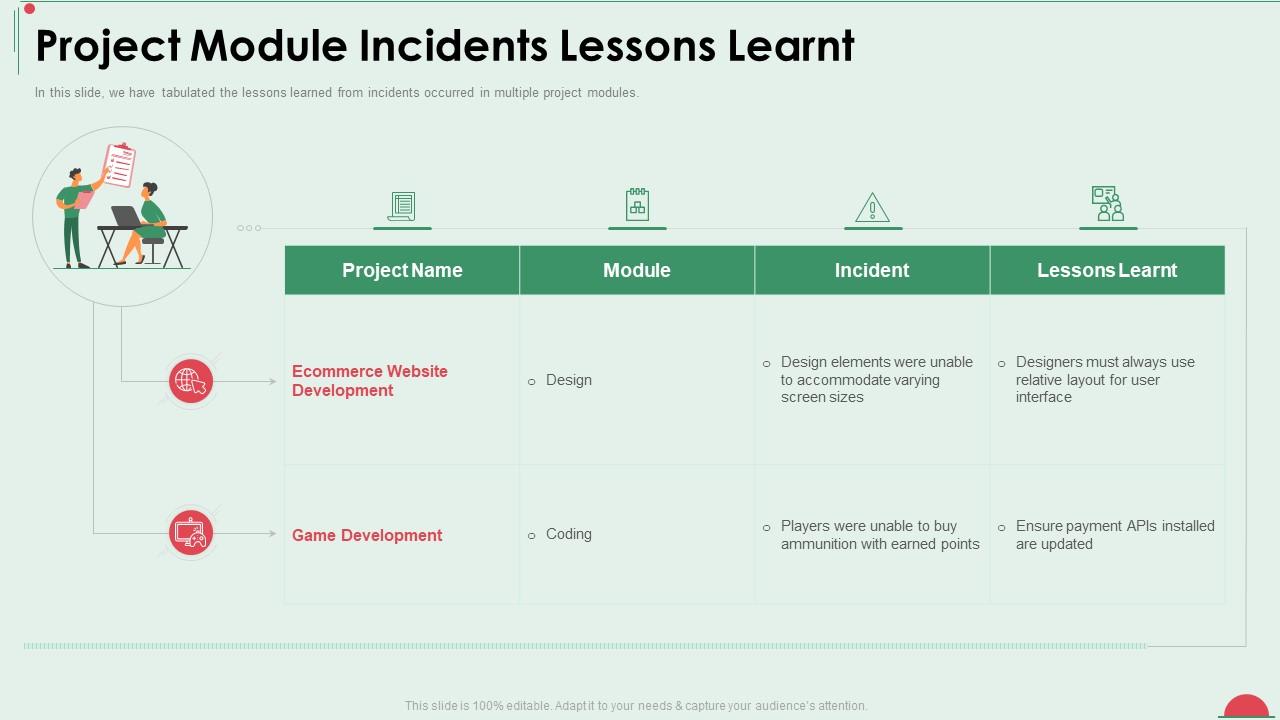 Project In Controlled Environment Project Module Incidents Lessons