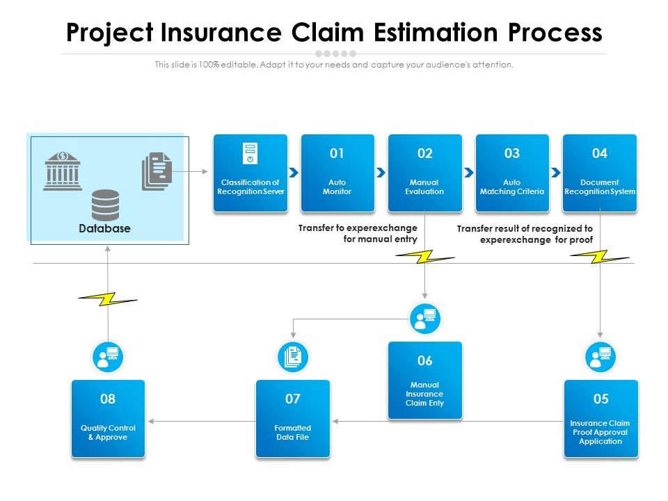 Project Insurance Claim Estimation Process Presentation Graphics