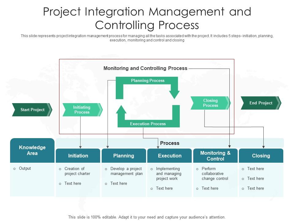 Project Integration Management And Controlling Process | Presentation ...