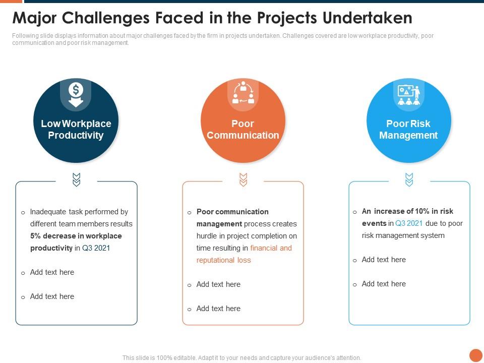Project kickoff major challenges faced in the projects undertaken ppt powerpoint guide