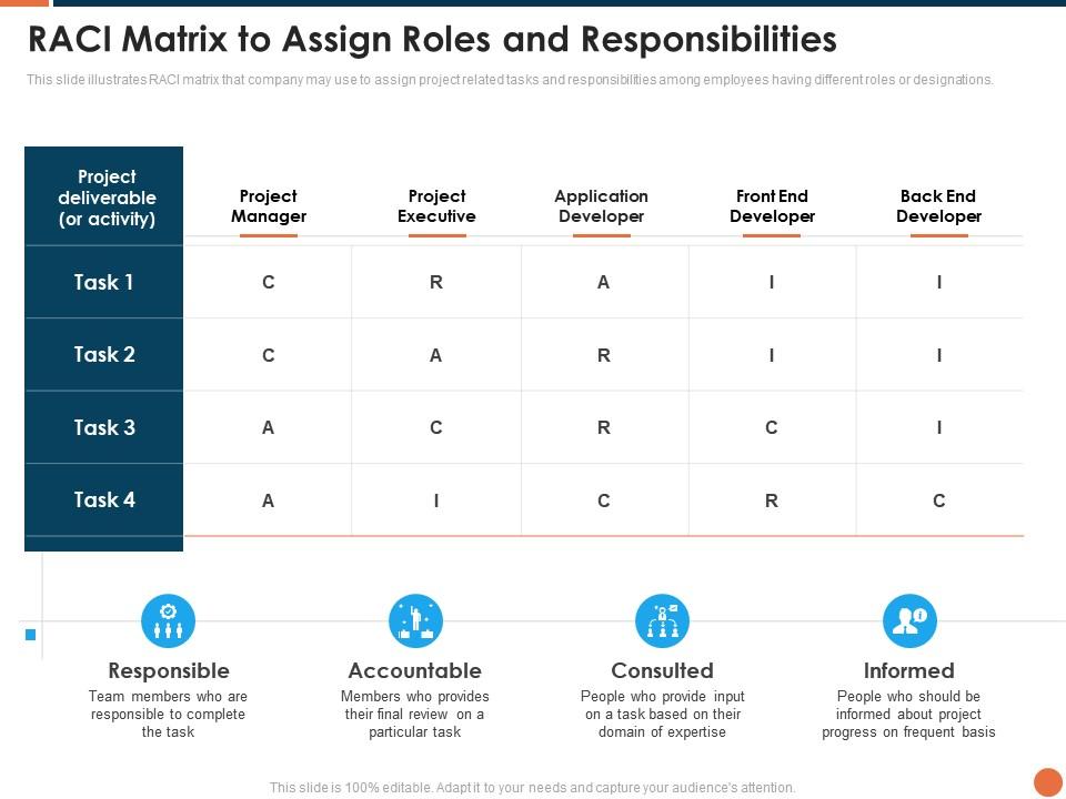 Project kickoff raci matrix to assign roles and responsibilities ppt powerpoint design Slide01