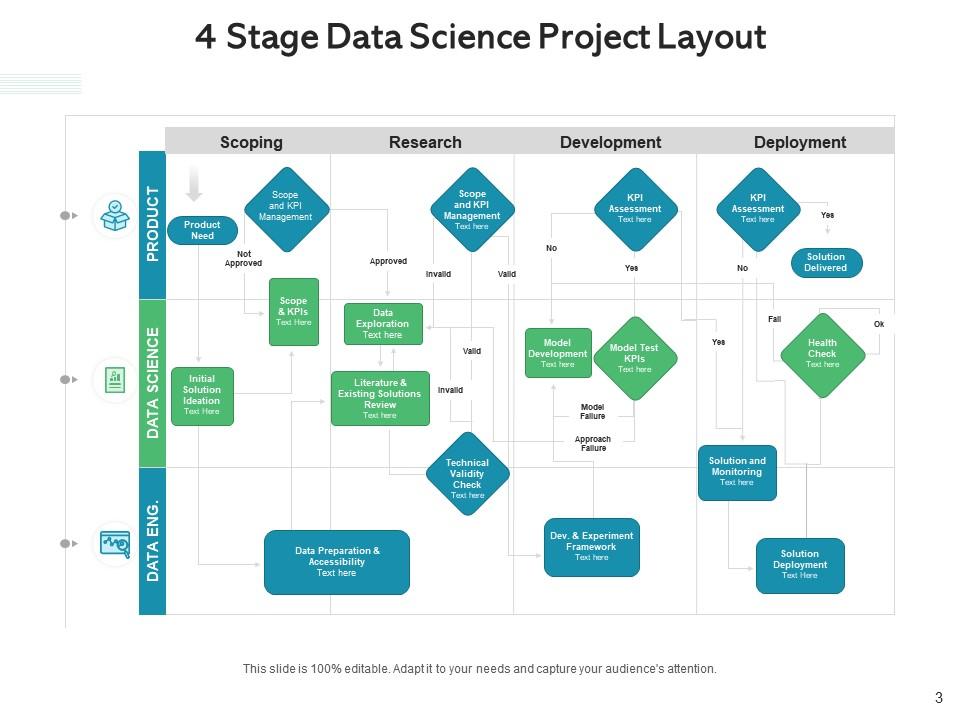 Project Layout Performance Action Plan Research Development Scoping ...