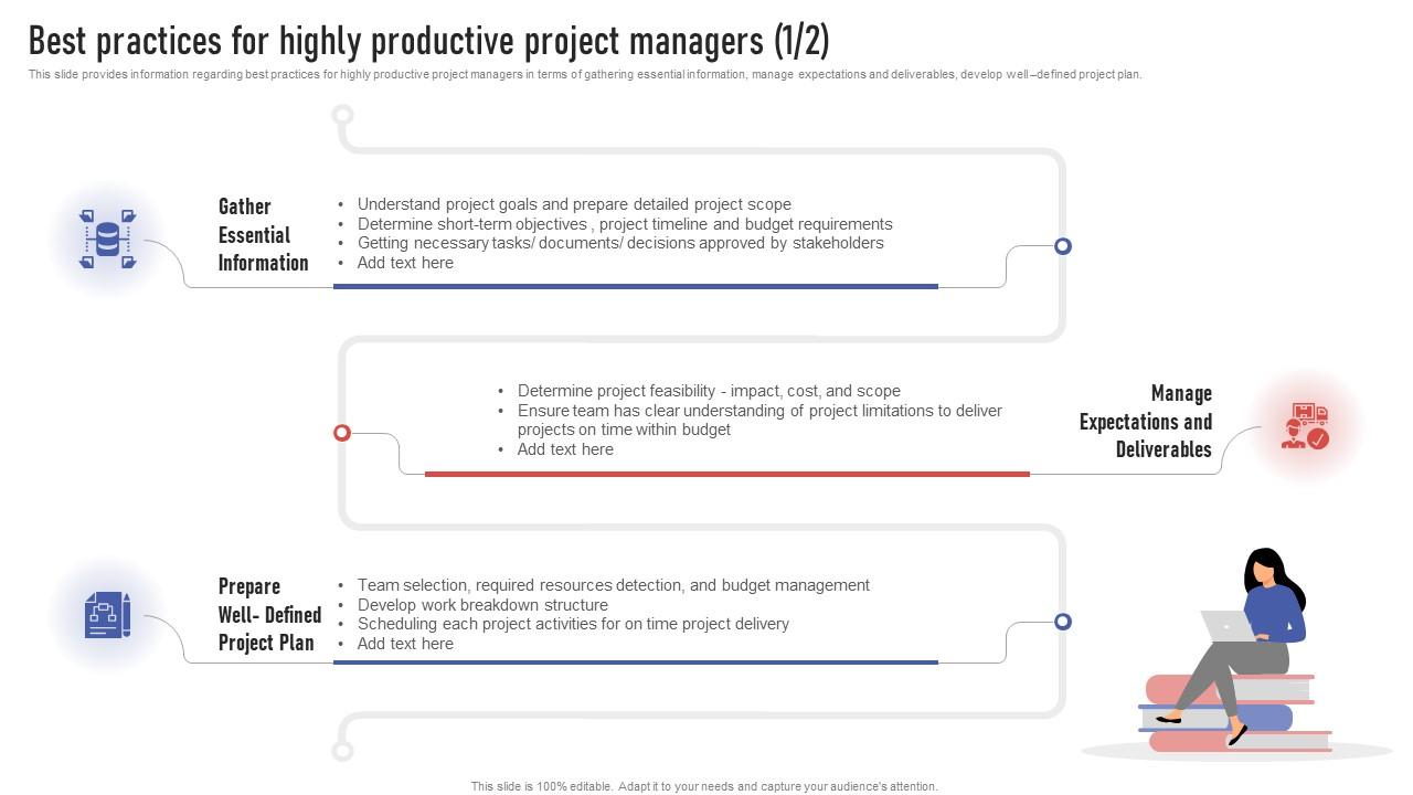 Project Leaders Playbook Best Practices For Highly Productive Project ...