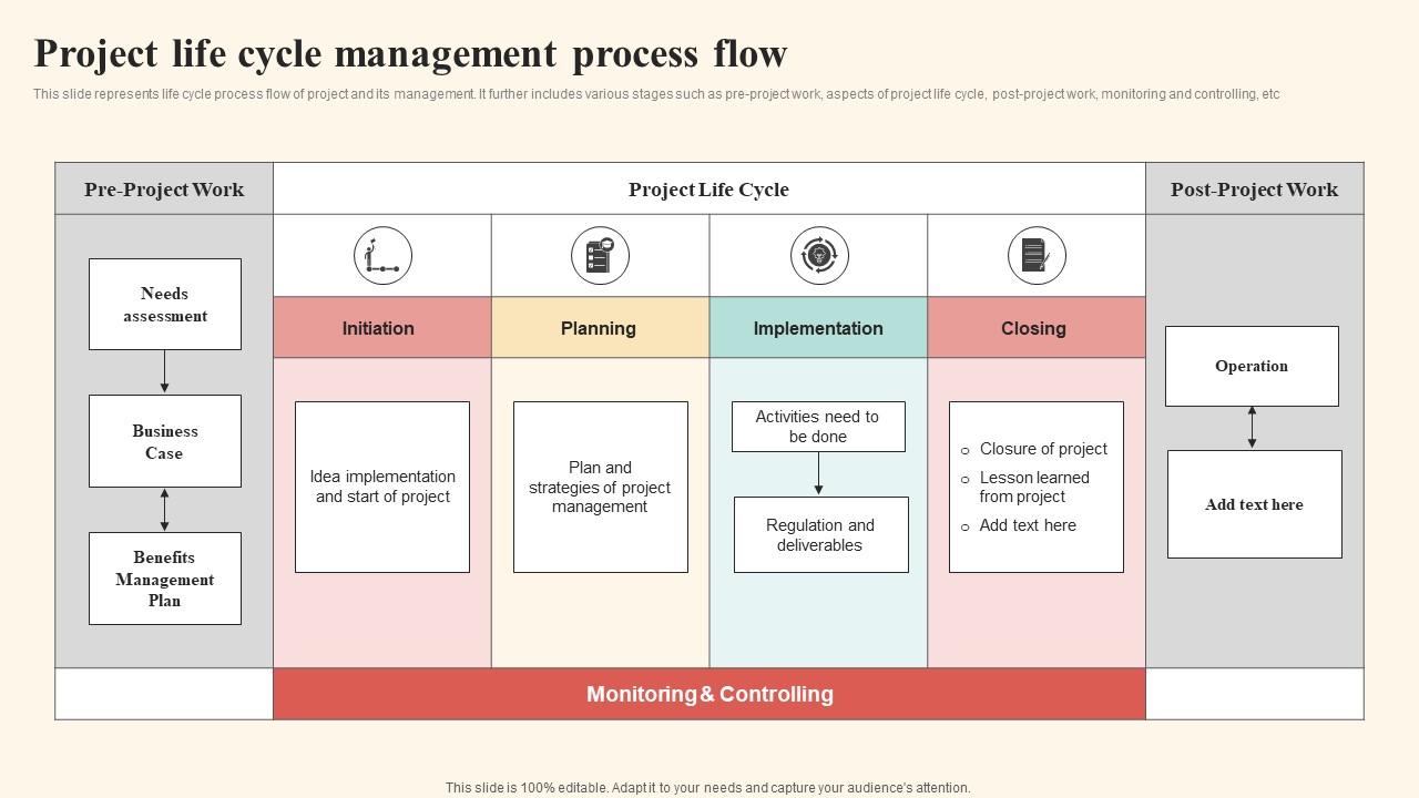 Project Life Cycle Management Process Flow PPT Presentation