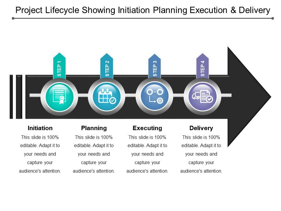 project_lifecycle_showing_initiation_planning_execution_and_delivery_Slide01