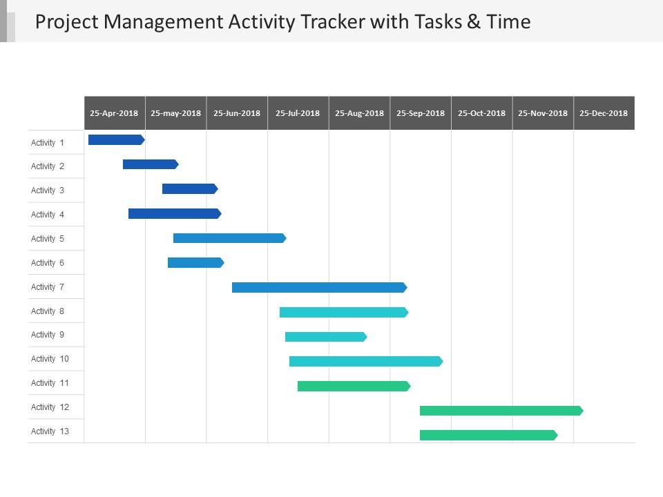 Project Management Activity Tracker With Tasks And Time PowerPoint